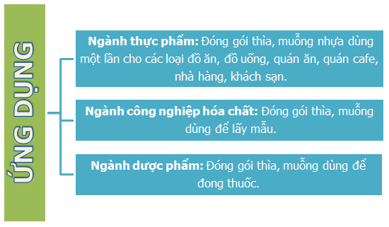Máy đóng gói thìa nhựa