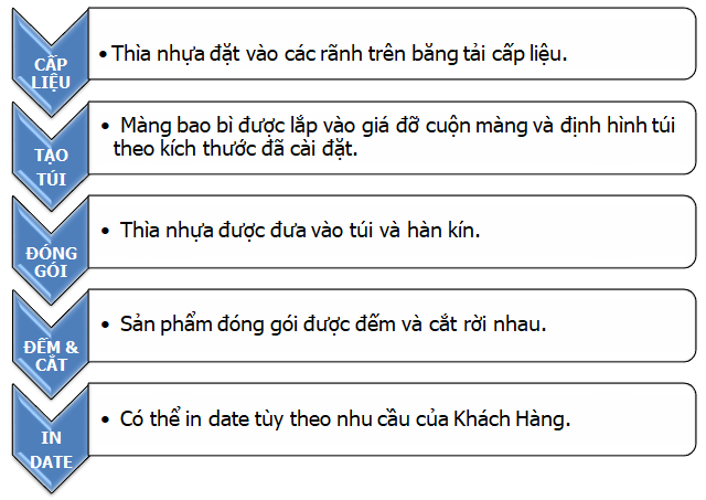 Máy đóng gói thìa nhựa